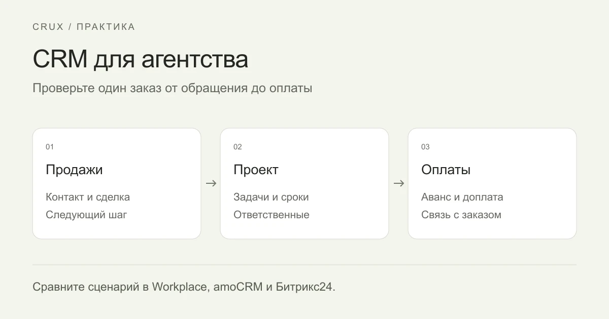 Выбор CRM для агентства: проверить продажи, передачу в проект и учёт оплат на одном заказе