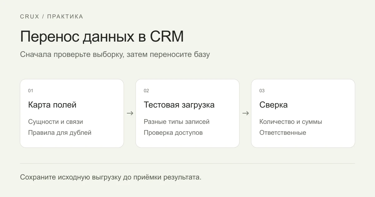 Подготовка переноса в CRM: карта полей, тестовая загрузка и сверка записей