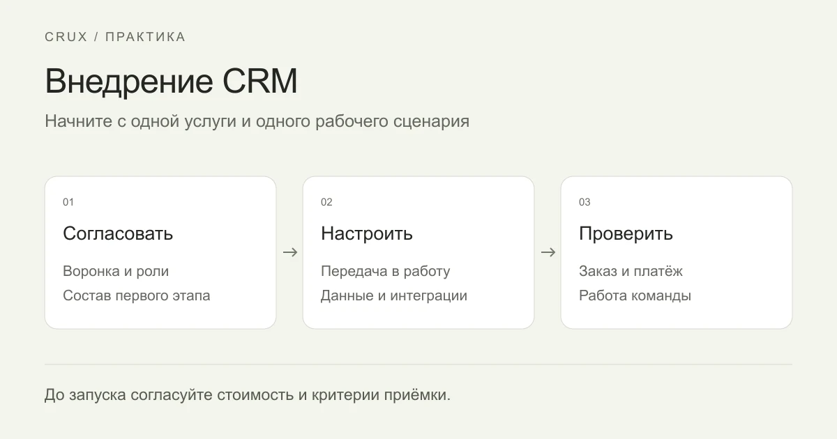 Внедрение CRM для агентства: согласовать процесс, настроить роли и проверить заказ